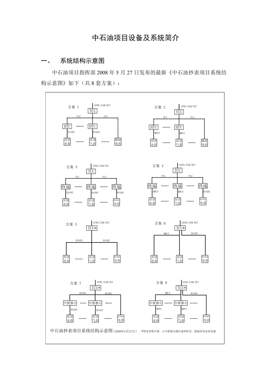 石油自动抄表项目系统范文.doc_第1页