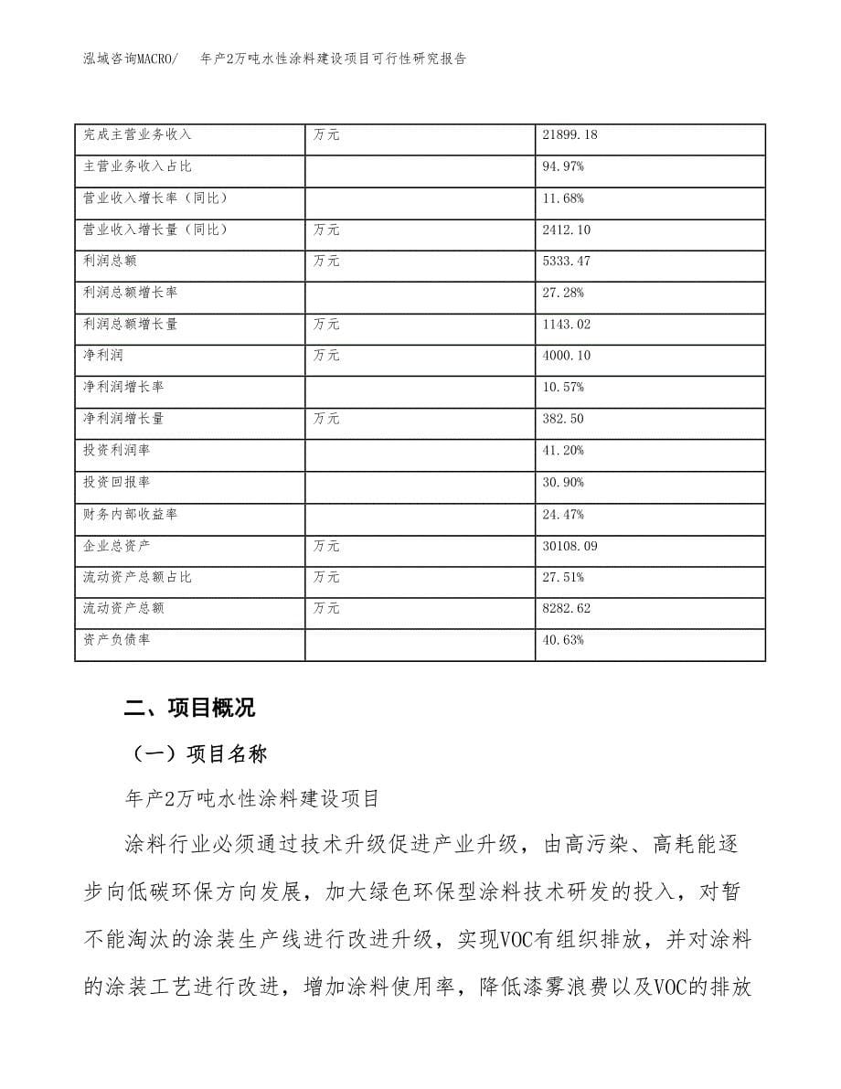 年产2万吨水性涂料建设项目可行性研究报告 (3)_第5页