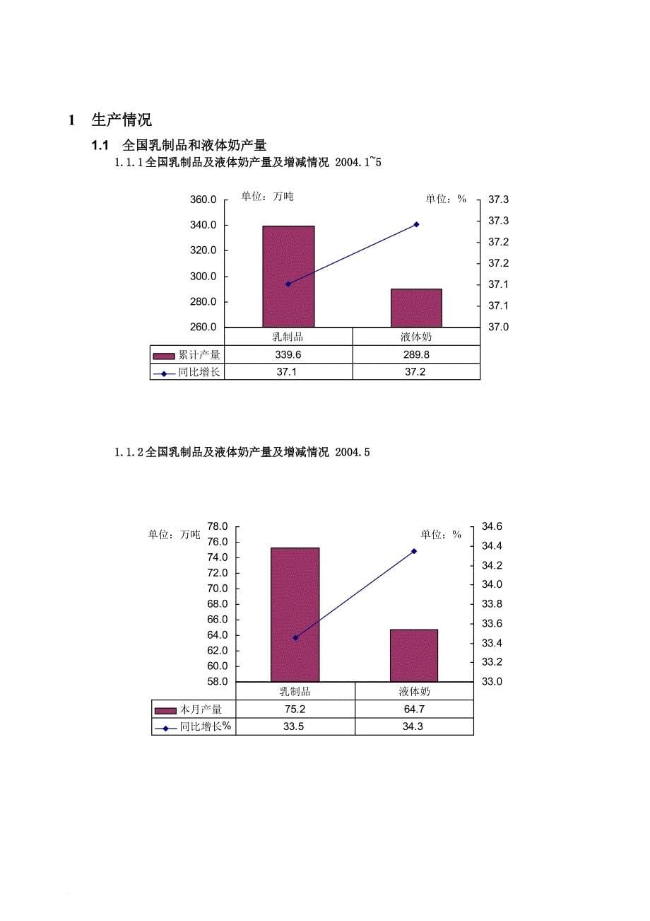 中国乳品加工情况分析报告.doc_第5页