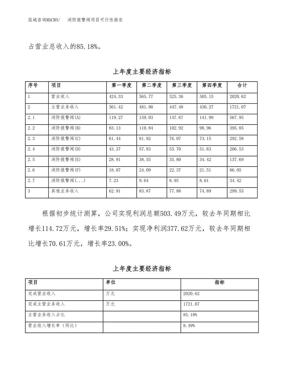 消防报警阀项目可行性报告范文（总投资3000万元）.docx_第5页