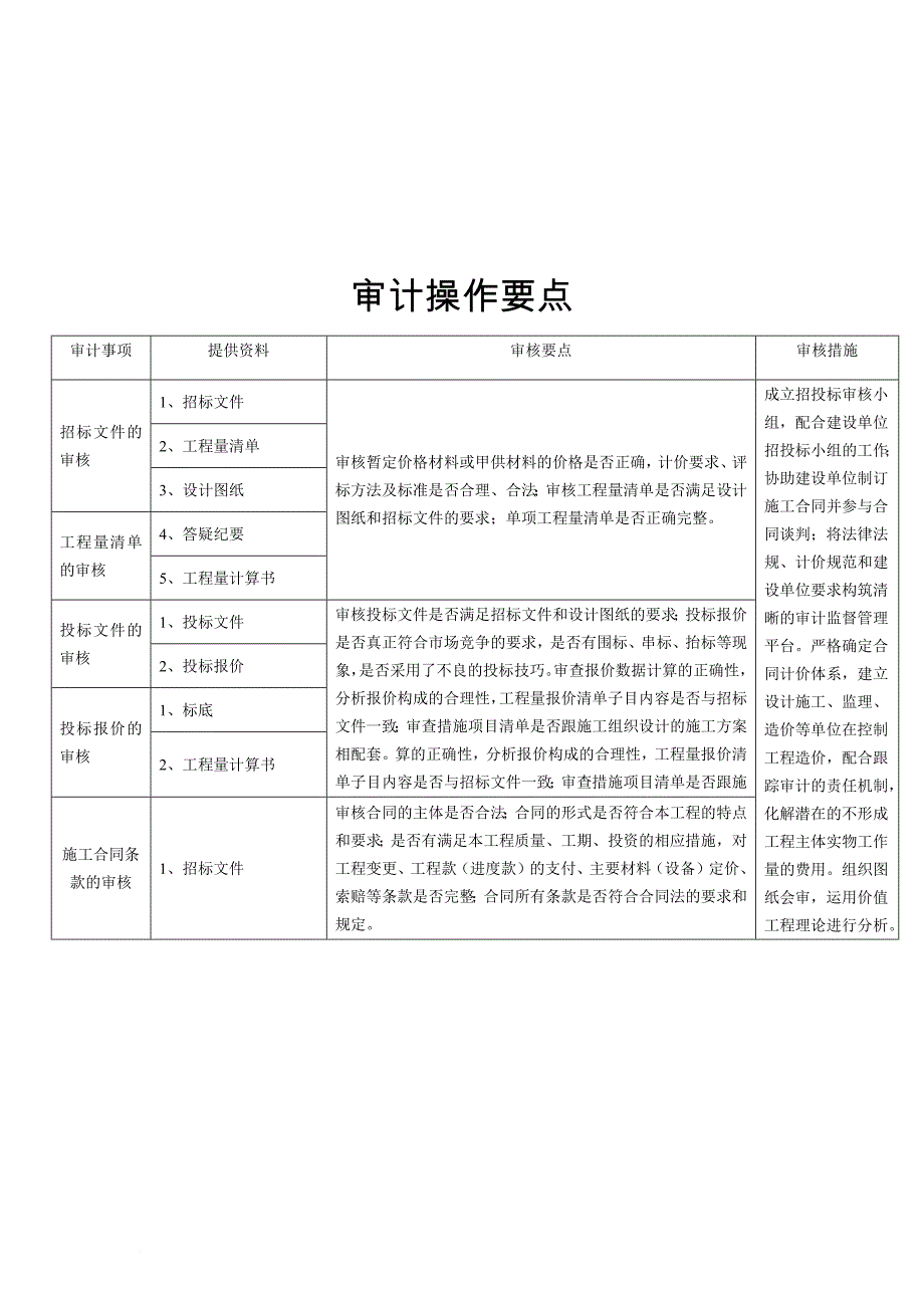 招标业务管理审核工作手册1.doc_第2页