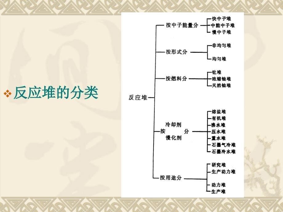 核反应堆结构-1_第5页