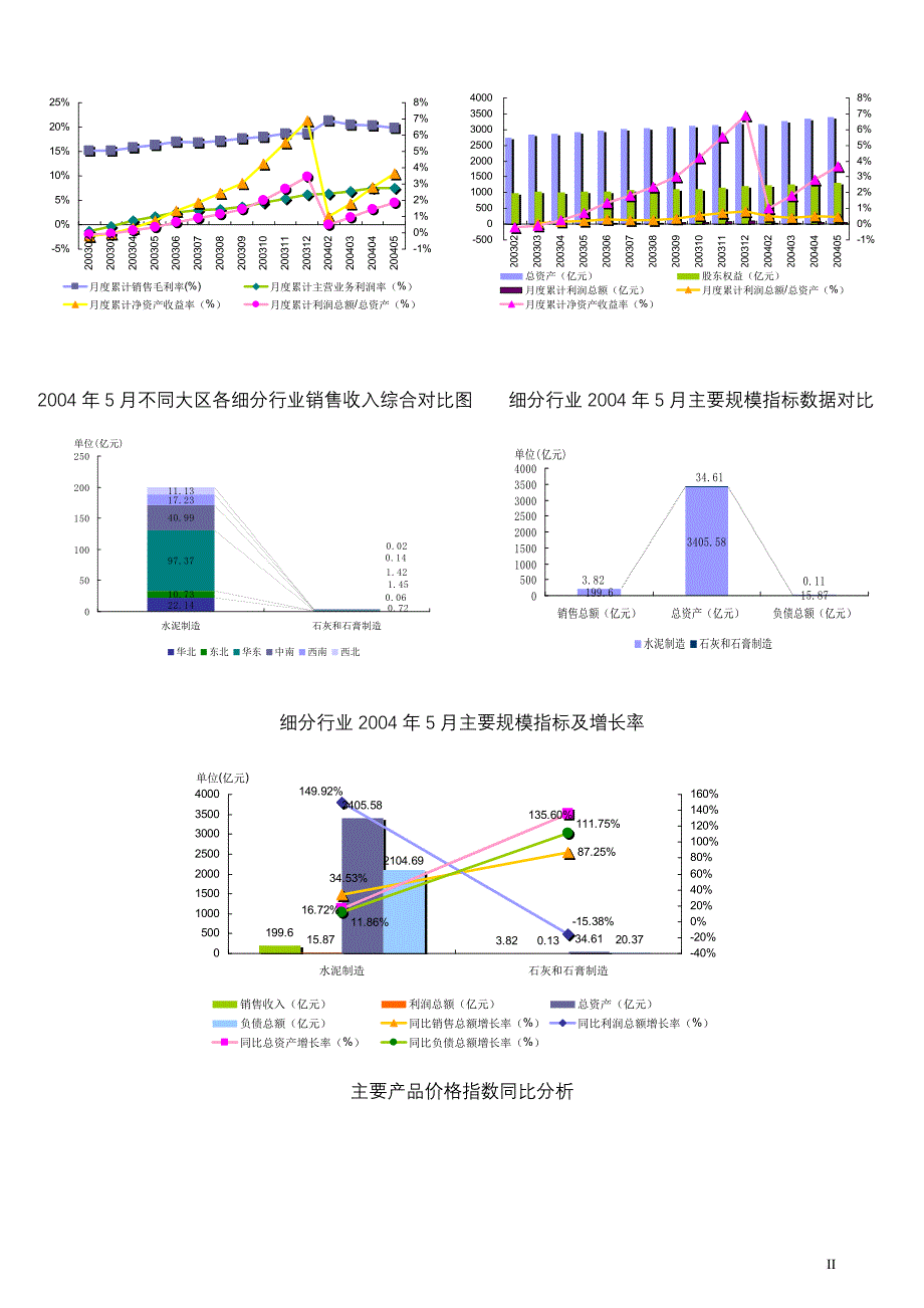 水泥制造行业报告.doc_第4页