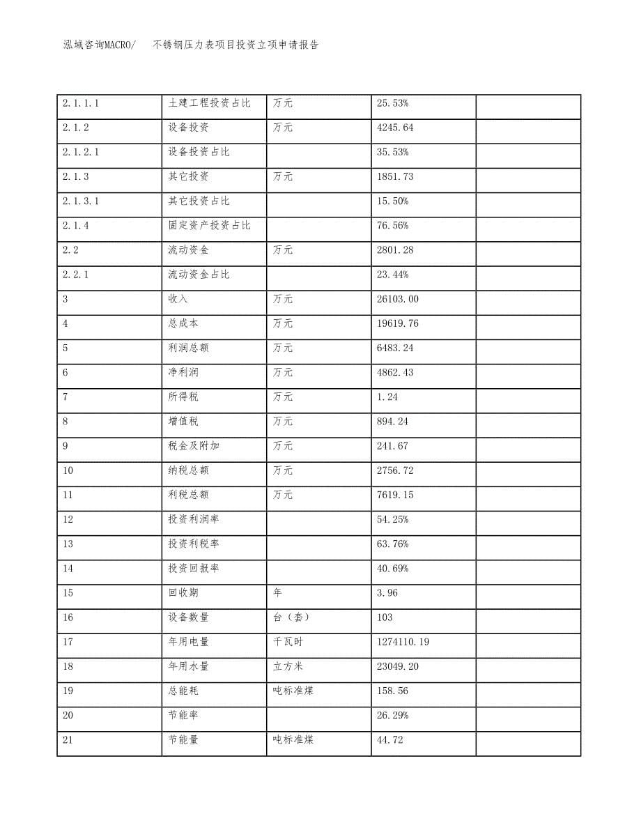 不锈钢压力表项目投资立项申请报告.docx_第5页