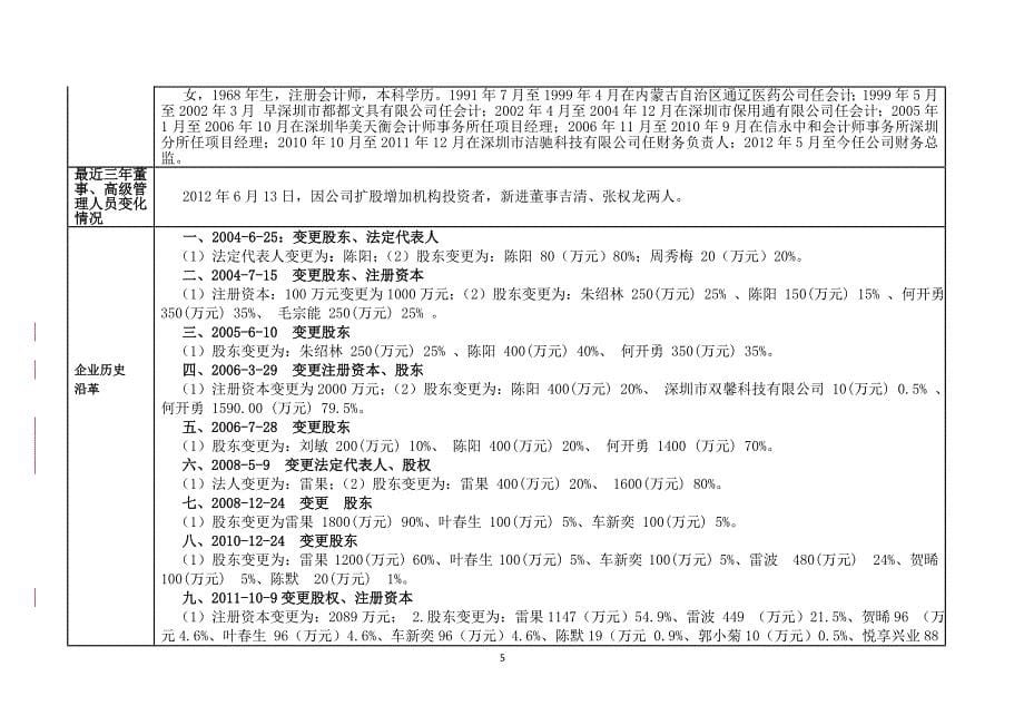 创新基金重点项目申报书.doc_第5页