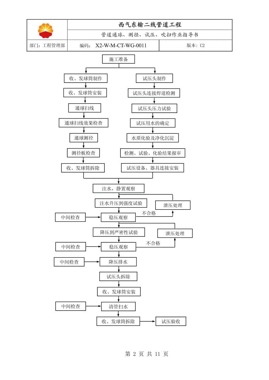 0011 管道通球、测径、试压、吹扫作业指导书(c3)_第5页