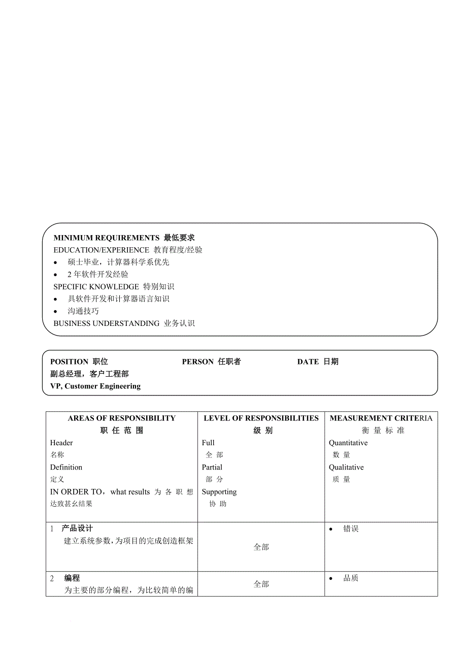 经典positiondescription职位说明书.doc_第4页