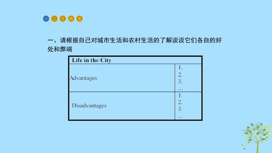 2018-2019高中英语 unit 1 lifestyles 4 lesson 4 city and country课件 北师大版必修1_第2页