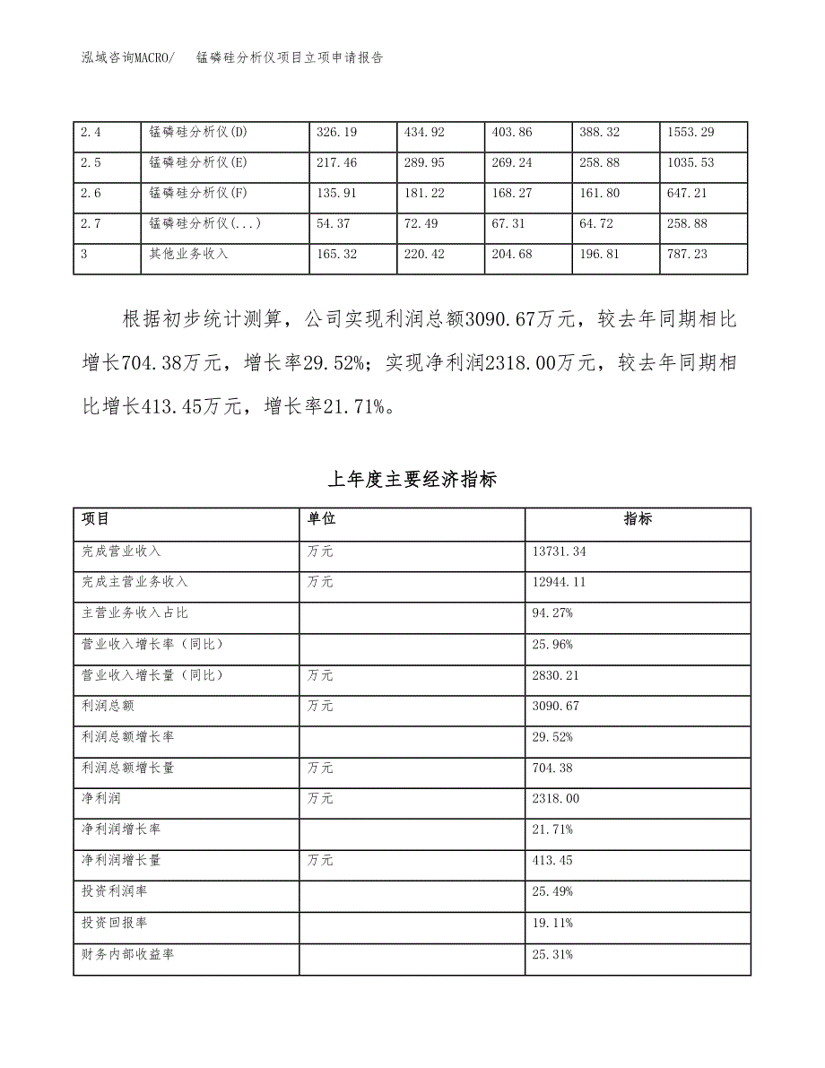 锰磷硅分析仪项目立项申请报告范文模板.docx_第3页