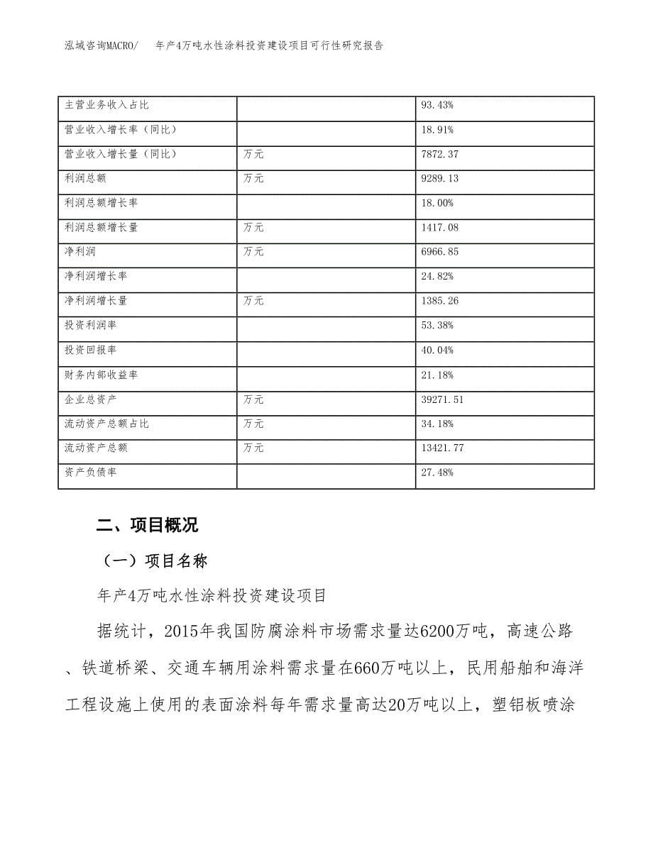 年产4万吨水性涂料投资建设项目可行性研究报告 (4)_第5页