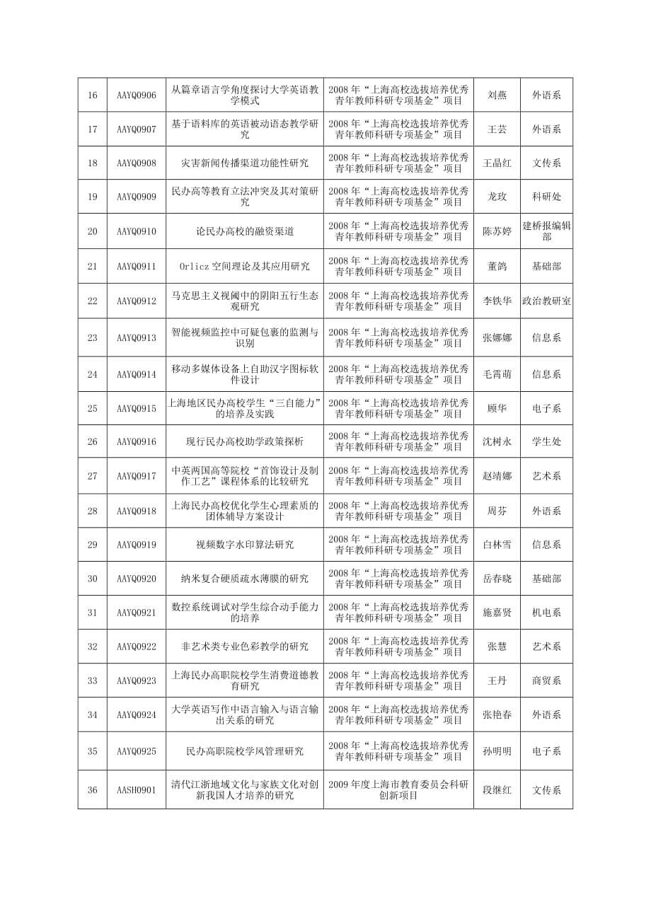 科研项目执行情况检查报告.doc_第5页