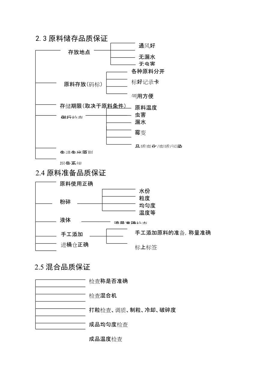 品质管理制度.doc_第1页