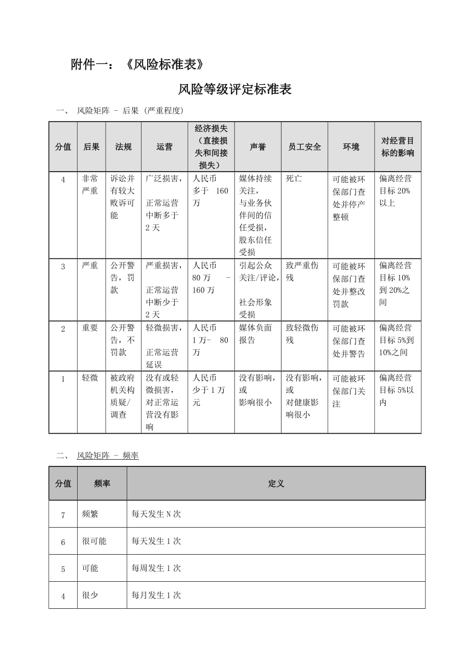 某项目风险评估计划书.doc_第3页