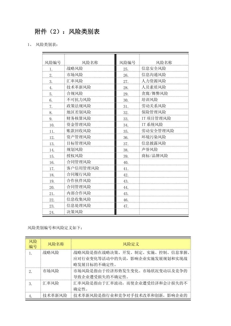 某项目风险评估计划书.doc_第5页