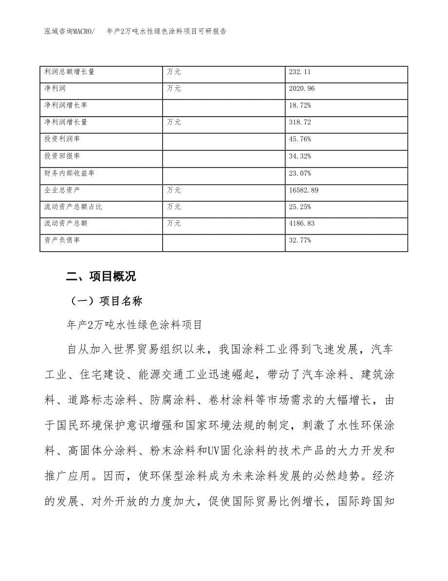 年产2万吨水性绿色涂料项目可研报告 (33)_第5页