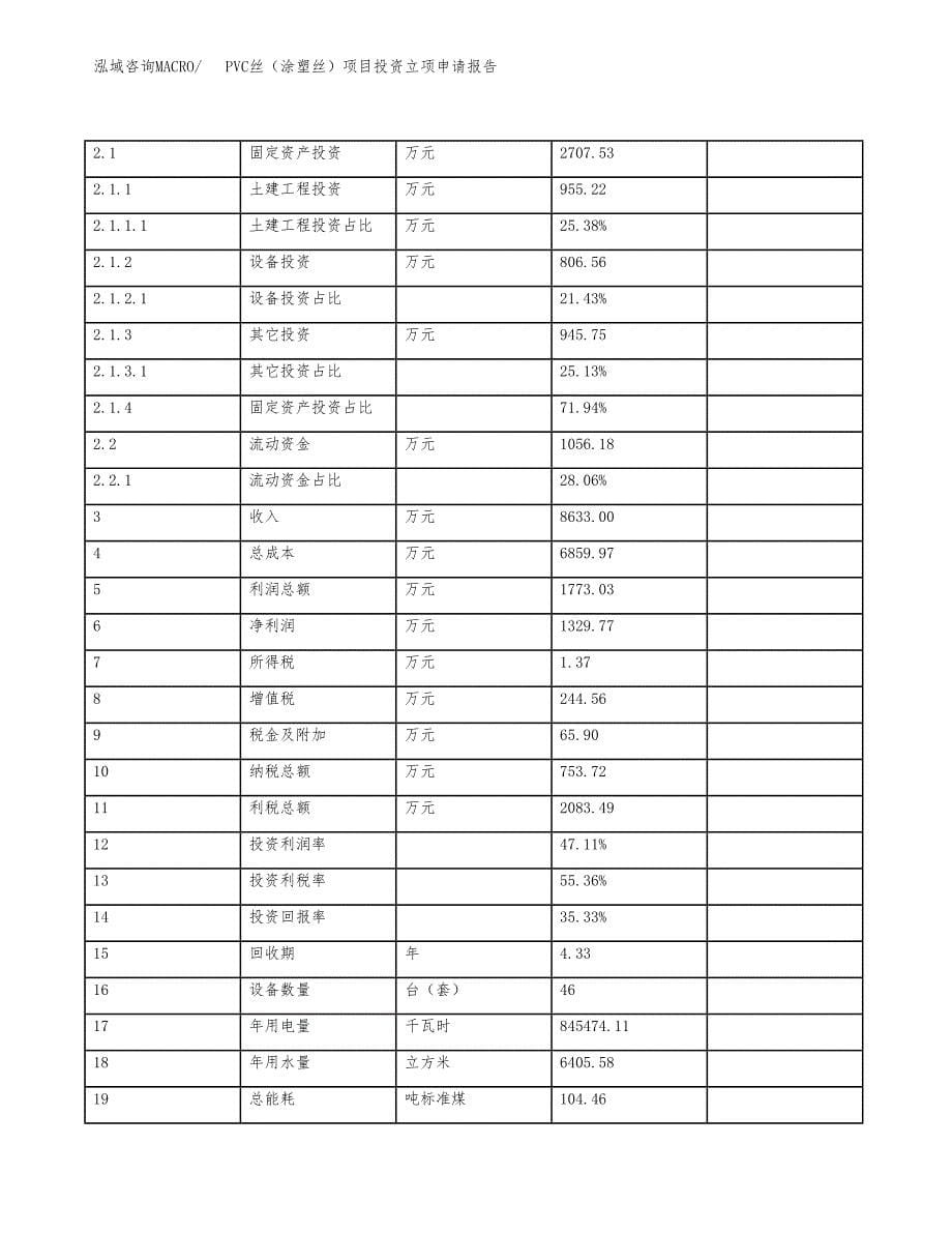 PVC丝（涂塑丝）项目投资立项申请报告.docx_第5页