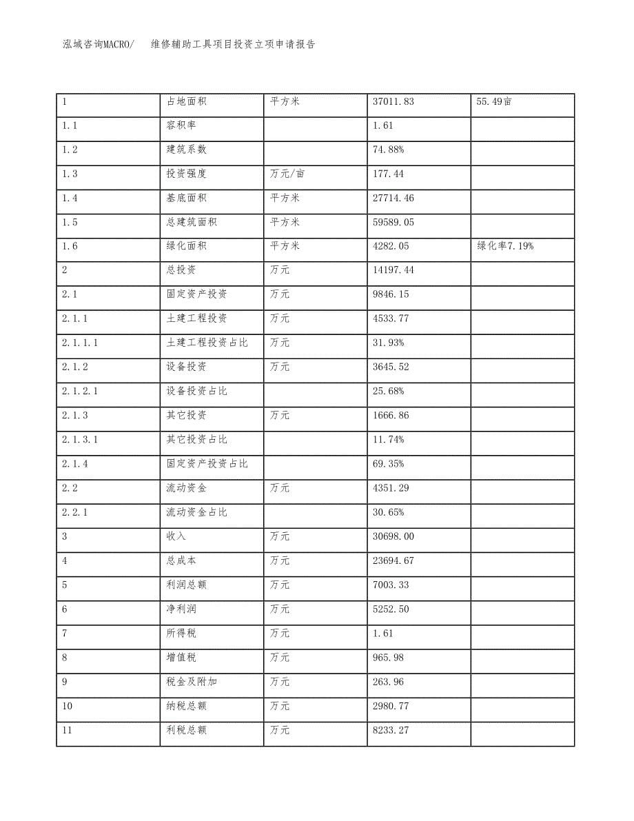 维修辅助工具项目投资立项申请报告.docx_第5页