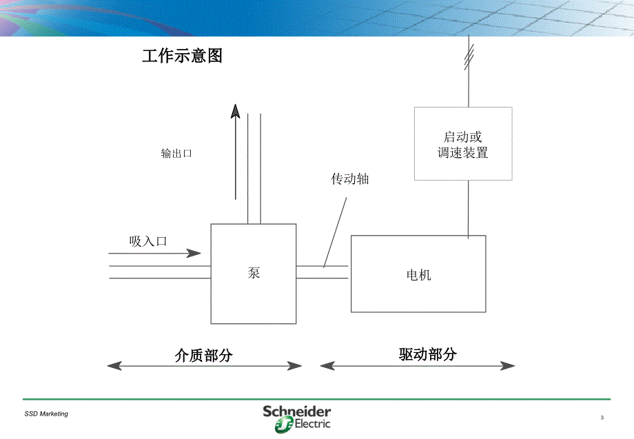 泵的基础知识素材_第3页