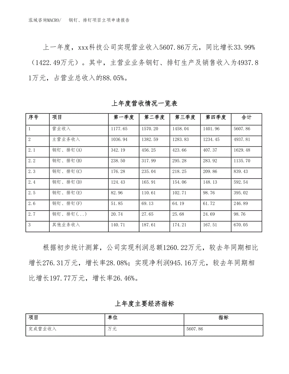 钢钉、排钉项目立项申请报告范文模板.docx_第3页