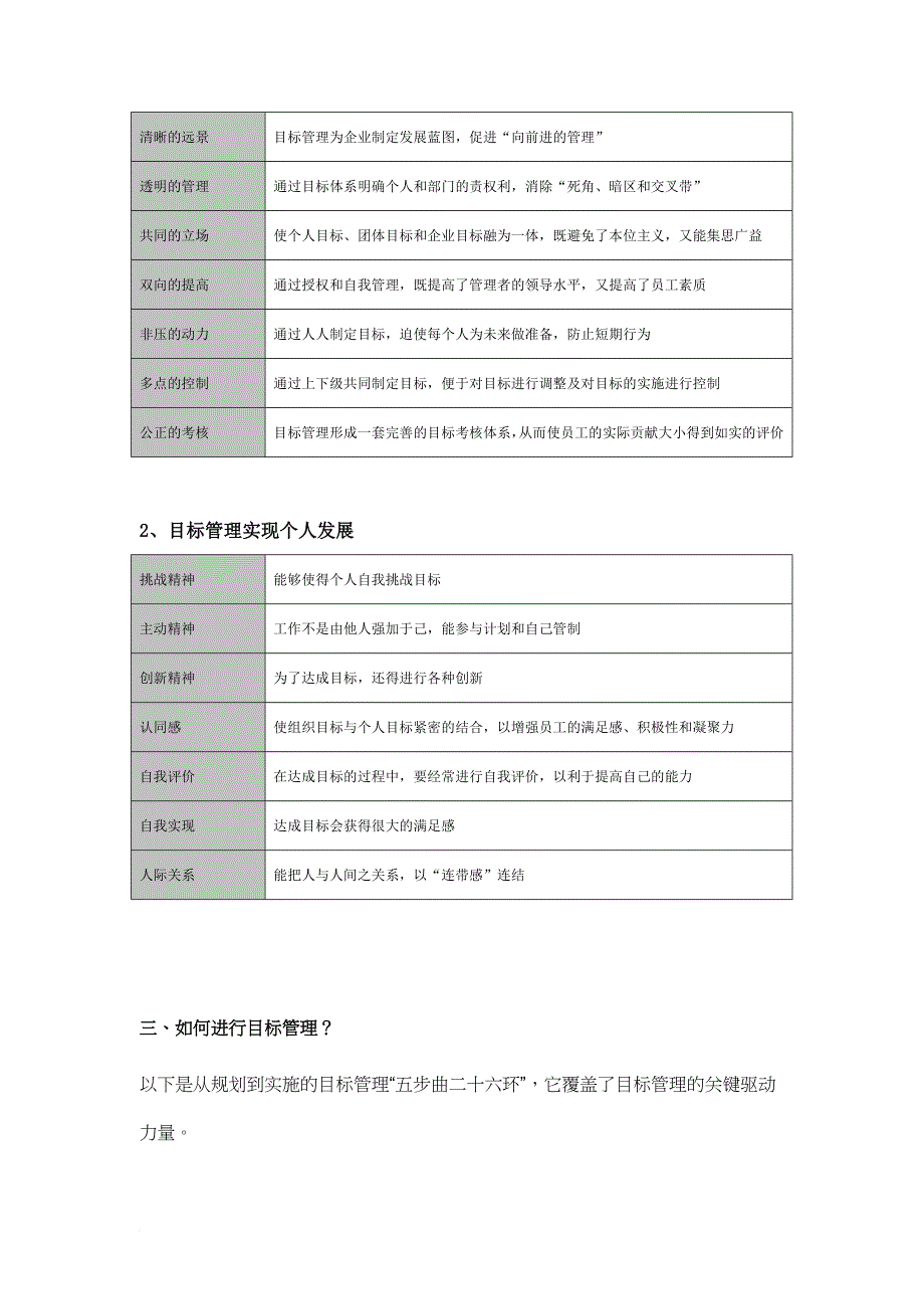 榜样的力量目标管理全程实操讲解.doc_第4页