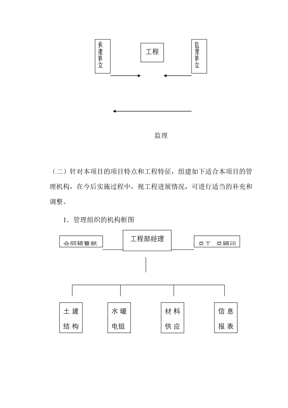 某山庄工程项目管理方案概述.doc_第4页