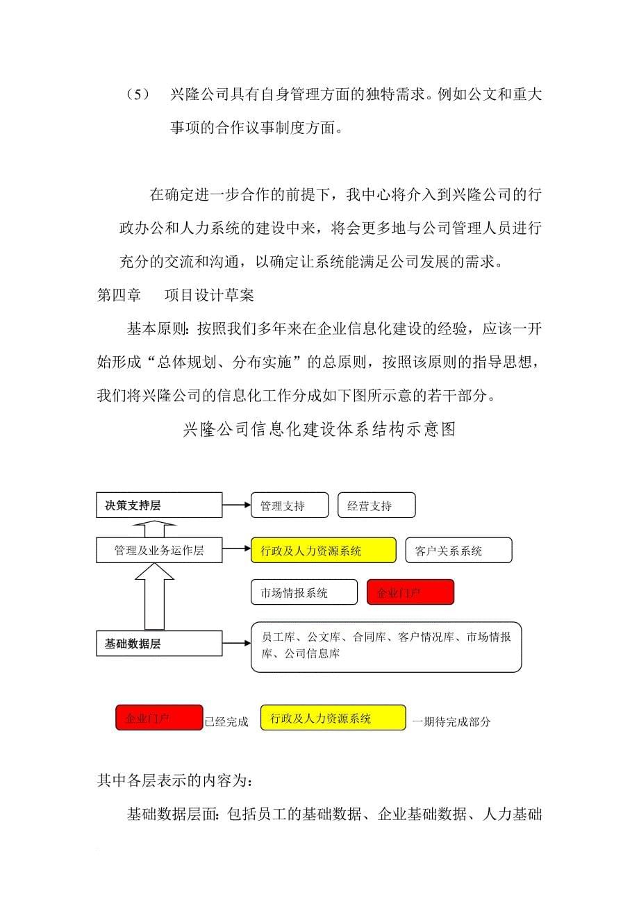 北京兴隆公司项目管理建议书.dc_第5页