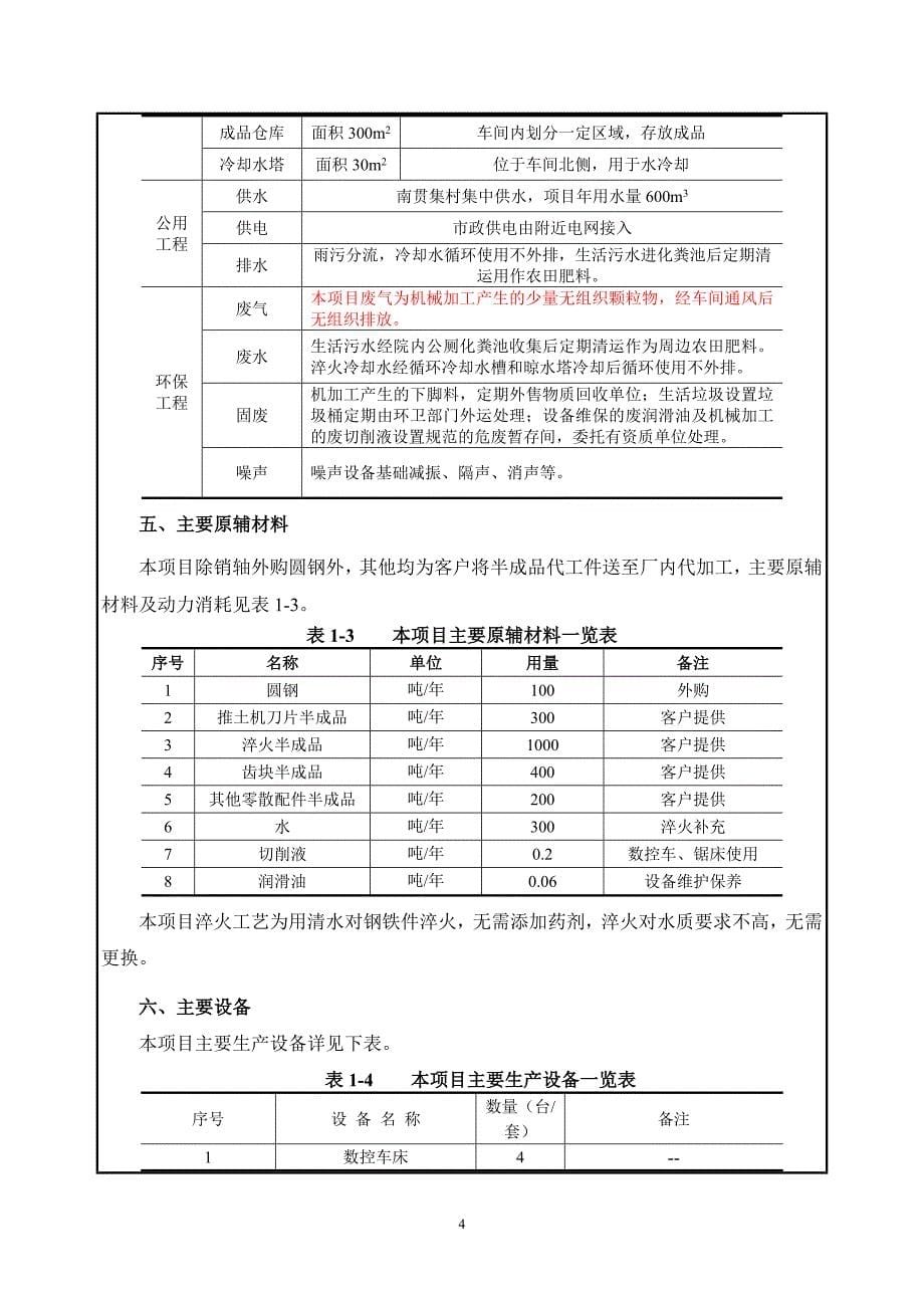 济宁市夯博工贸公司年产2000t机械配件加工项目环境影响报告表_第5页