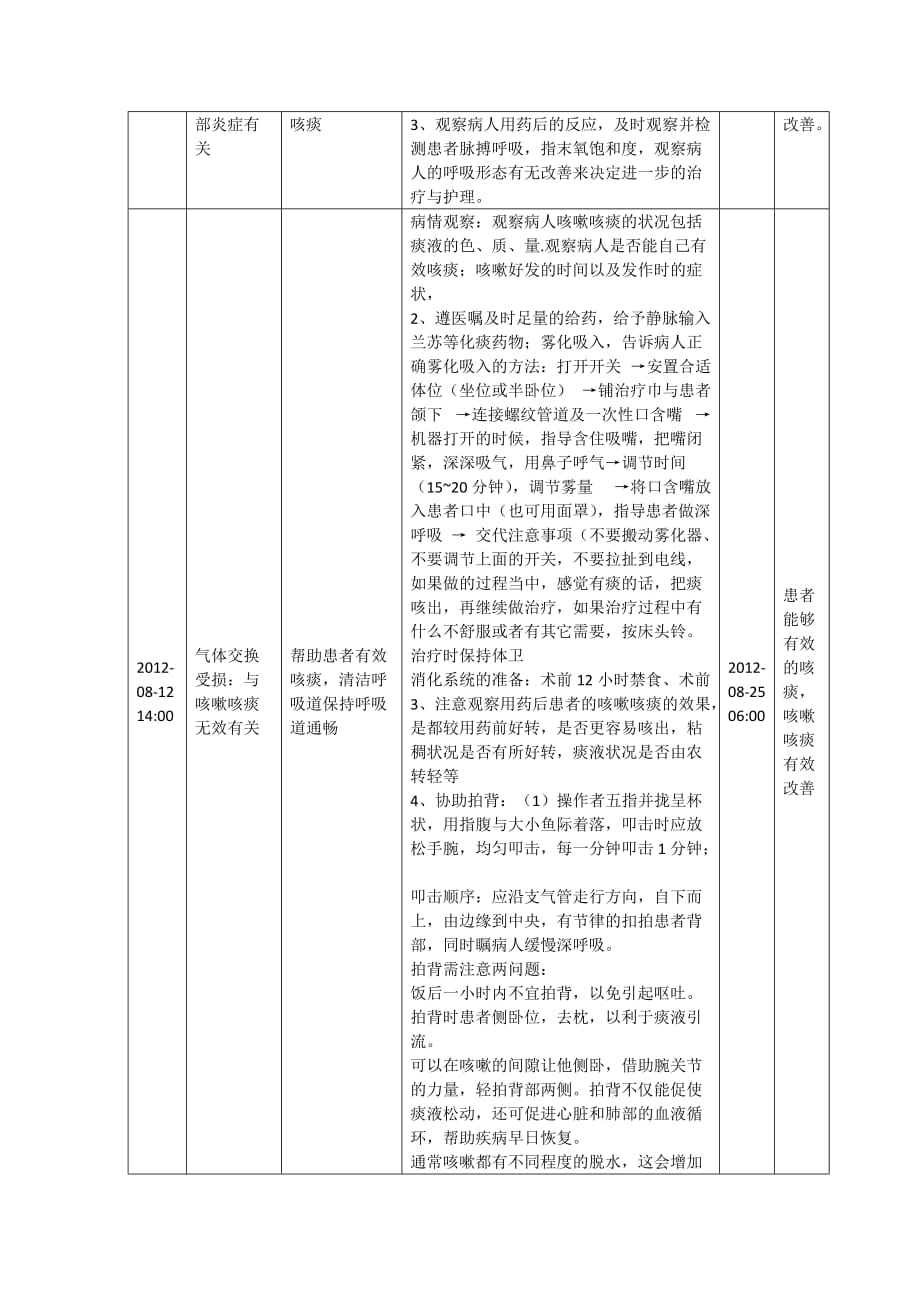 护理查房(肺气肿)-2_第3页