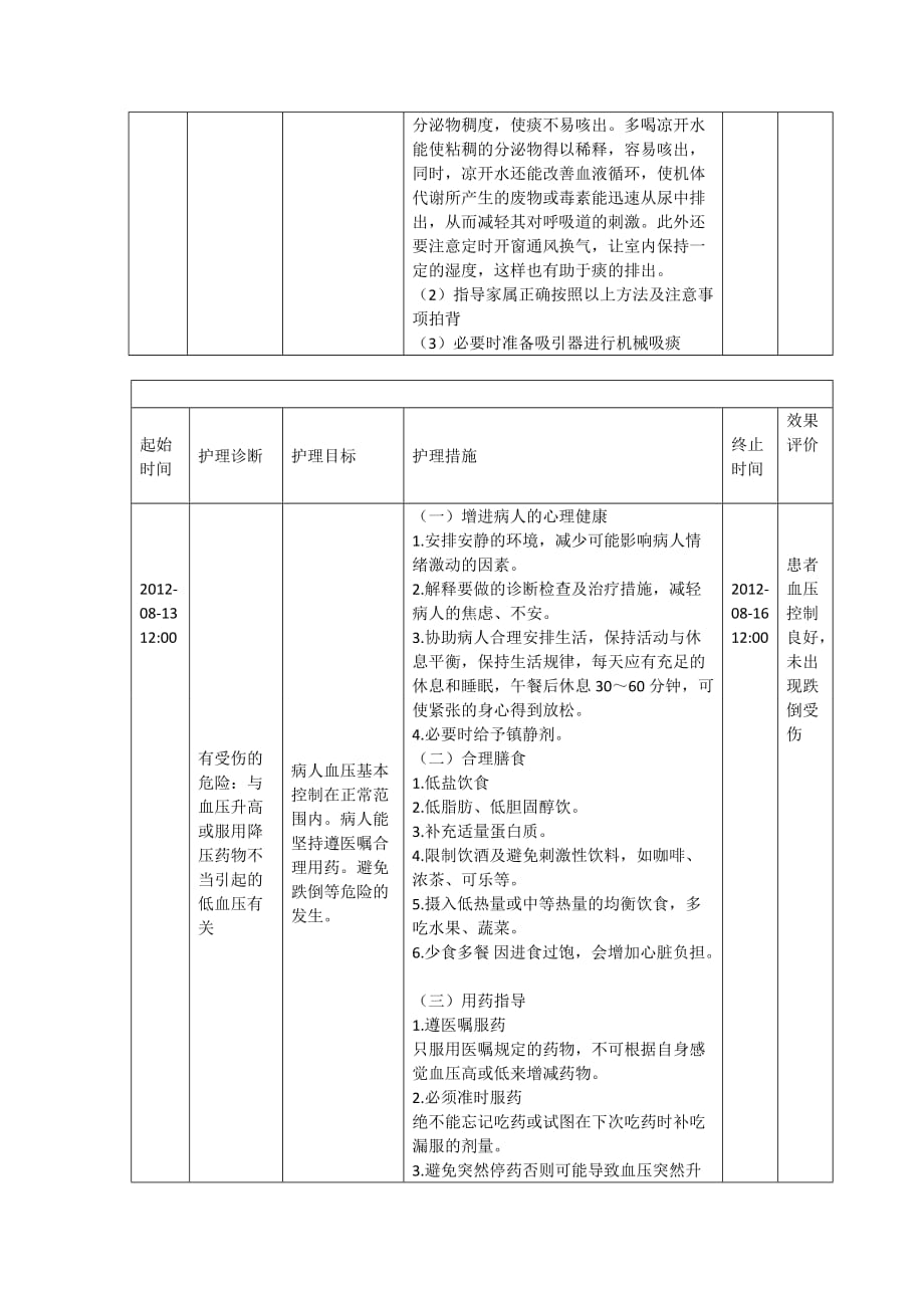 护理查房(肺气肿)-2_第4页