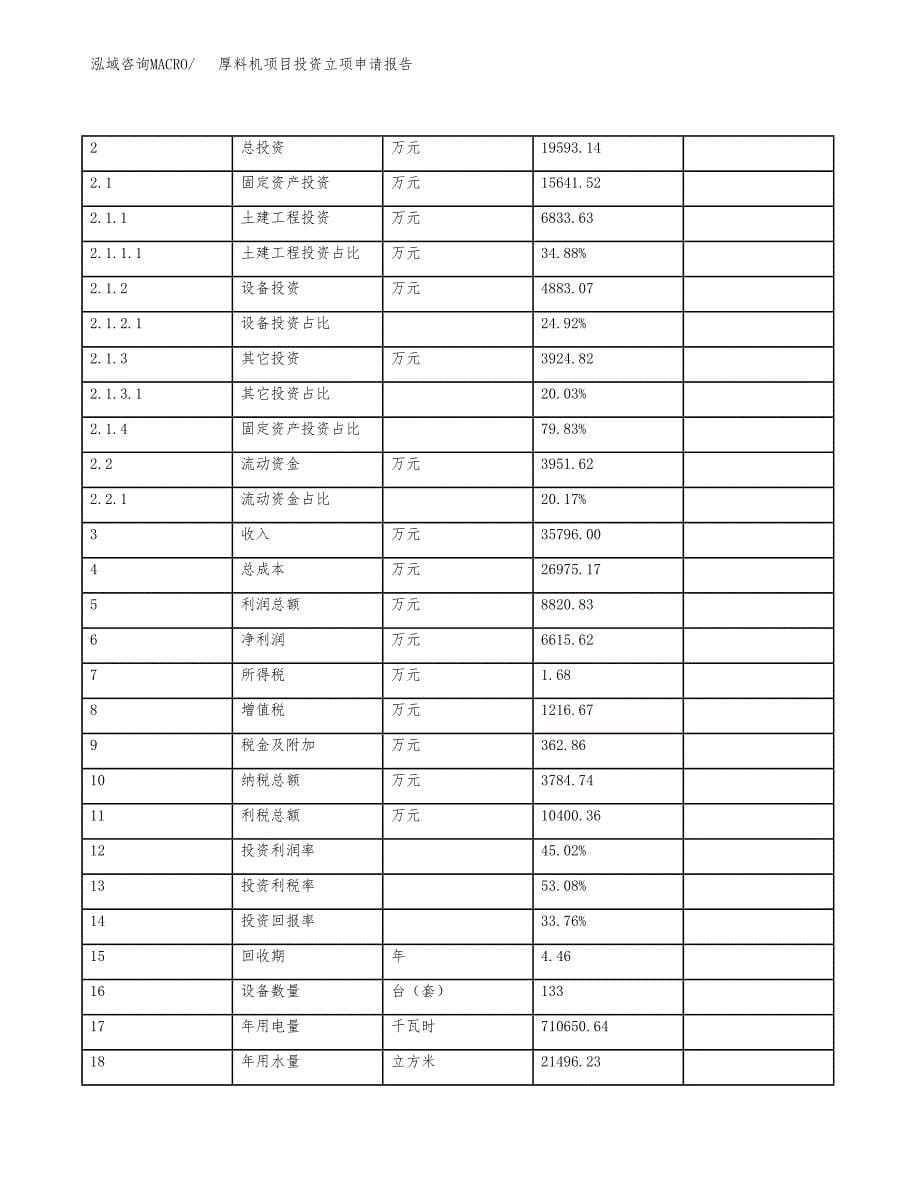 厚料机项目投资立项申请报告.docx_第5页