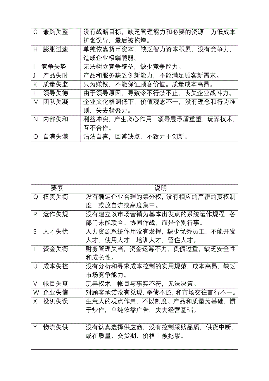 肉厂的诊断分析报告.doc_第3页