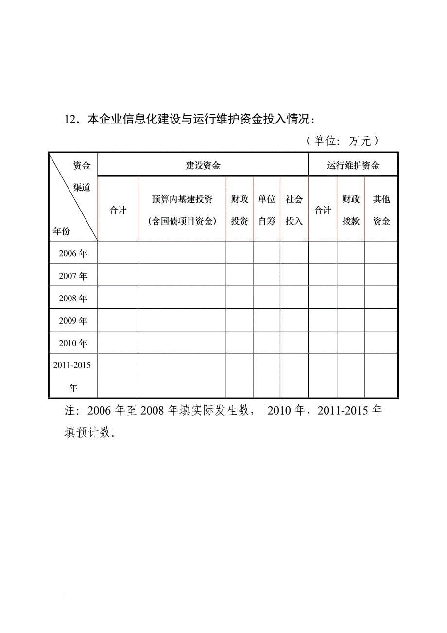 企业信息化发展状况调查问卷.doc_第5页