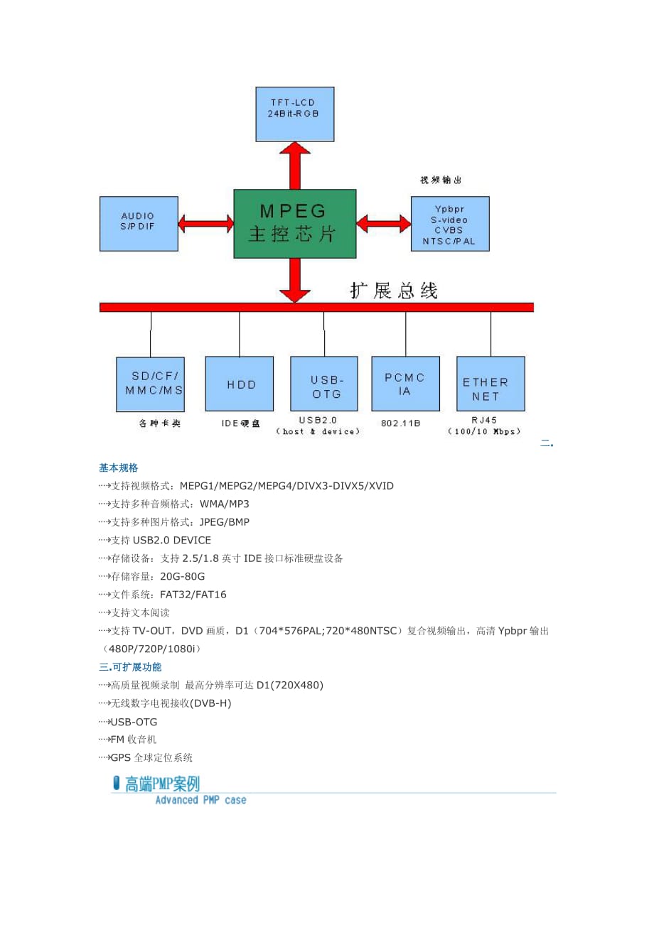 试议中外供应商对决编解码芯片市场.doc_第4页