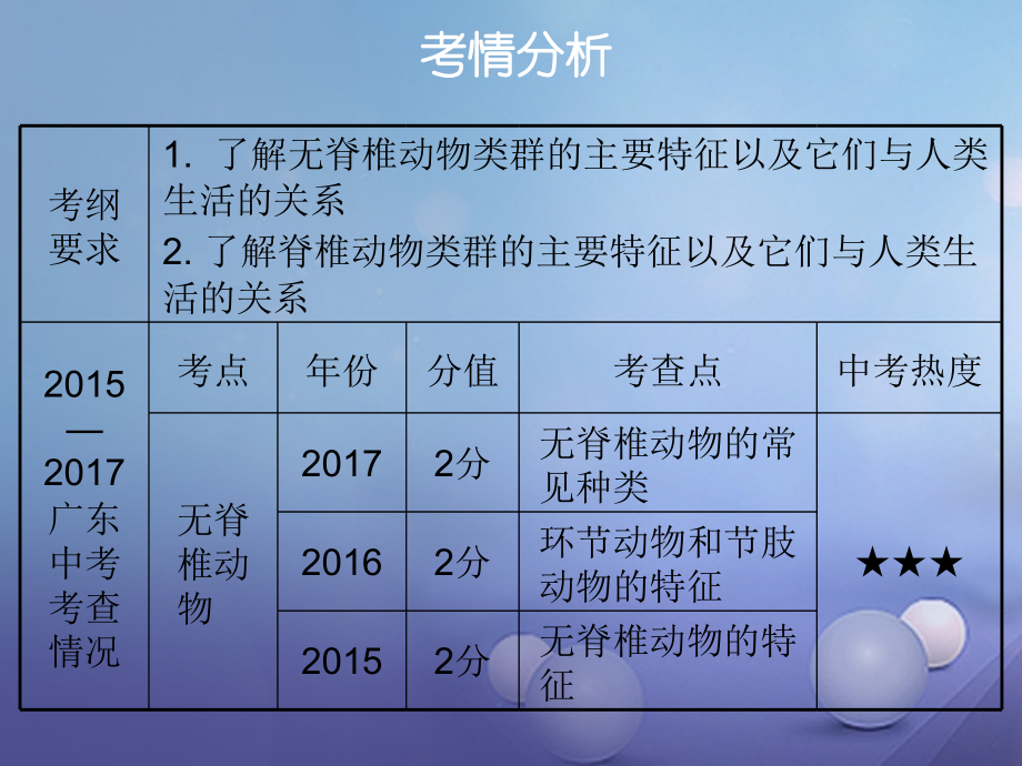 2018年中考生物总复习 第五单元 第一章 动物的主要类群课件_第2页