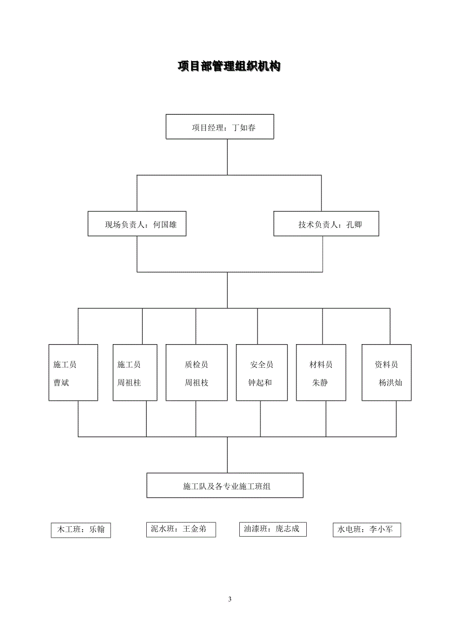 某装饰工程施工组织管理体系概述.doc_第3页