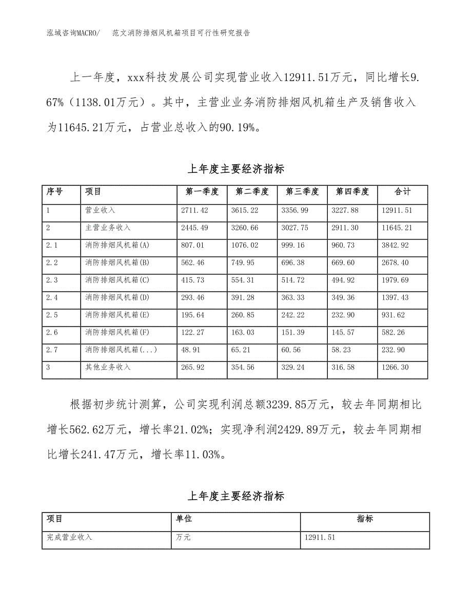 范文消防排烟风机箱项目可行性研究报告(立项申请).docx_第5页