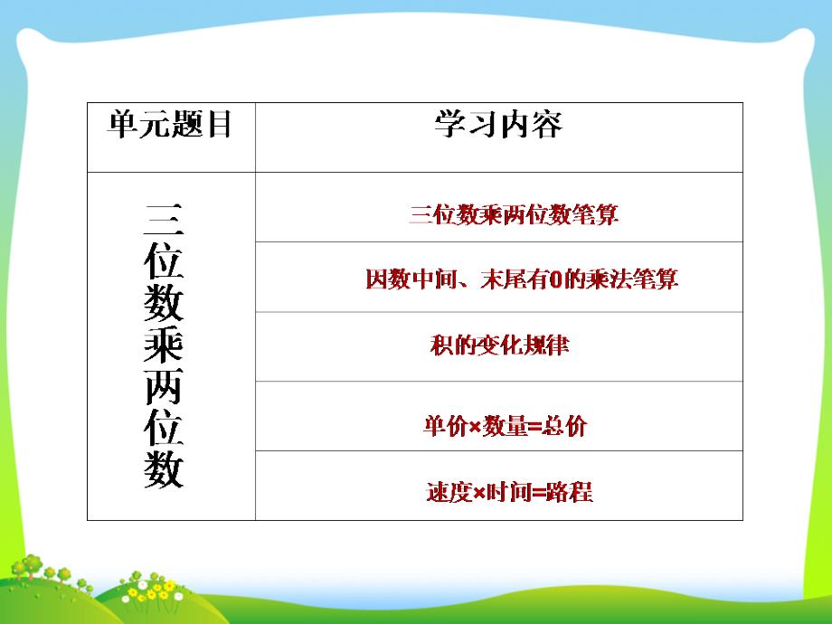 四年级上册数学课件-4.2 三位数乘两位数整理与复习 ︳西师大版（2014秋 ) (共15张PPT)_第3页