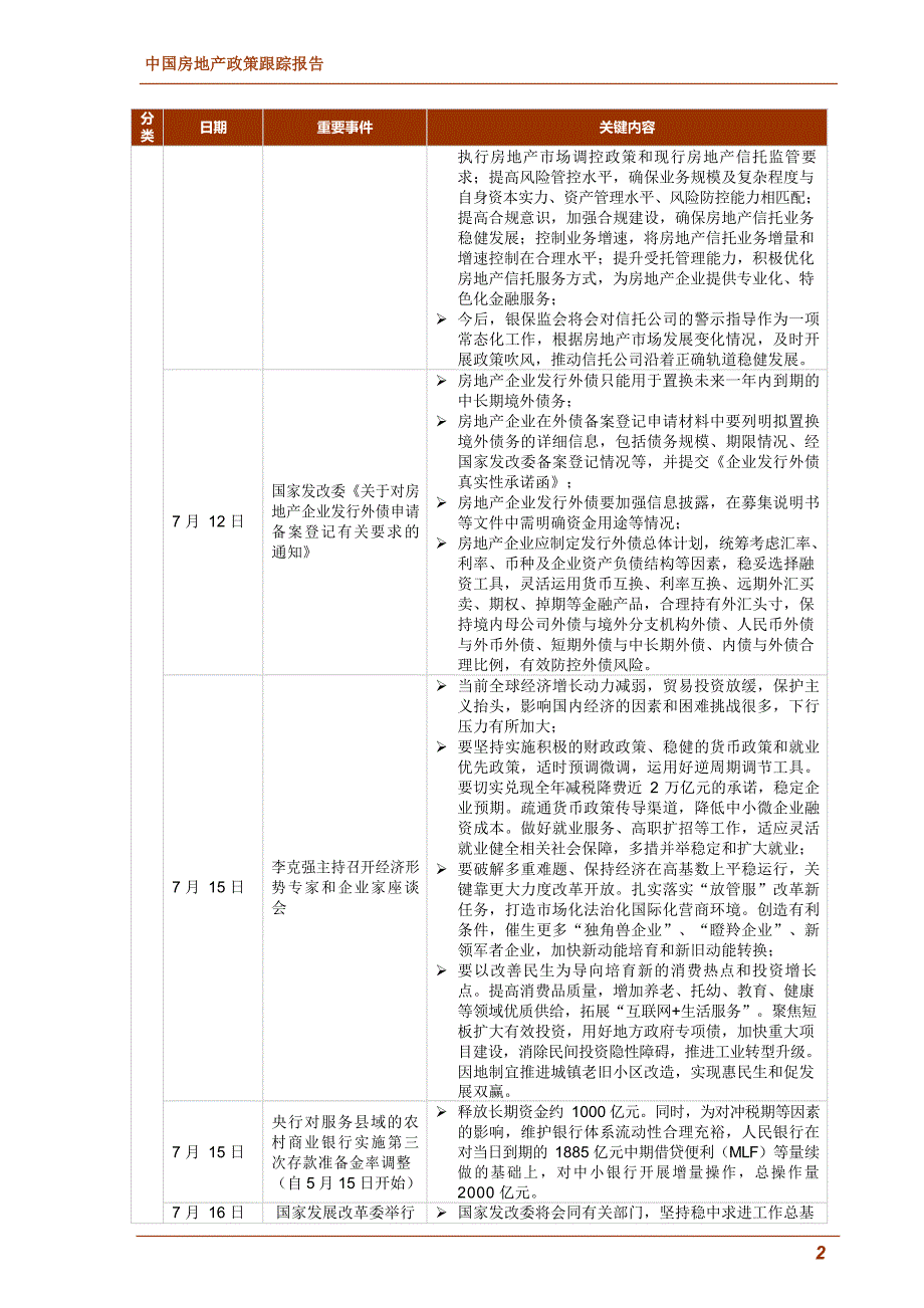 2019年7月中国房地产政策跟踪报告_第2页