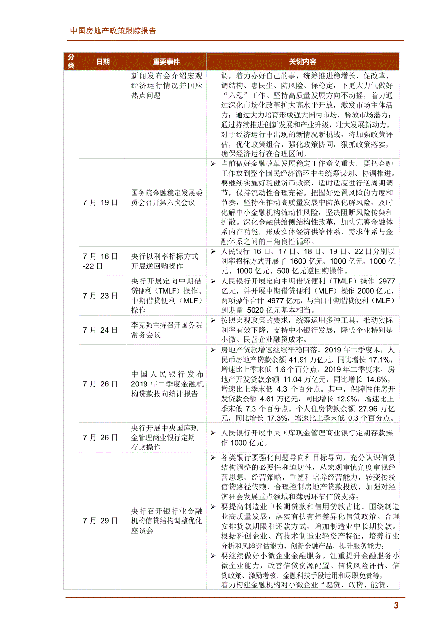 2019年7月中国房地产政策跟踪报告_第3页