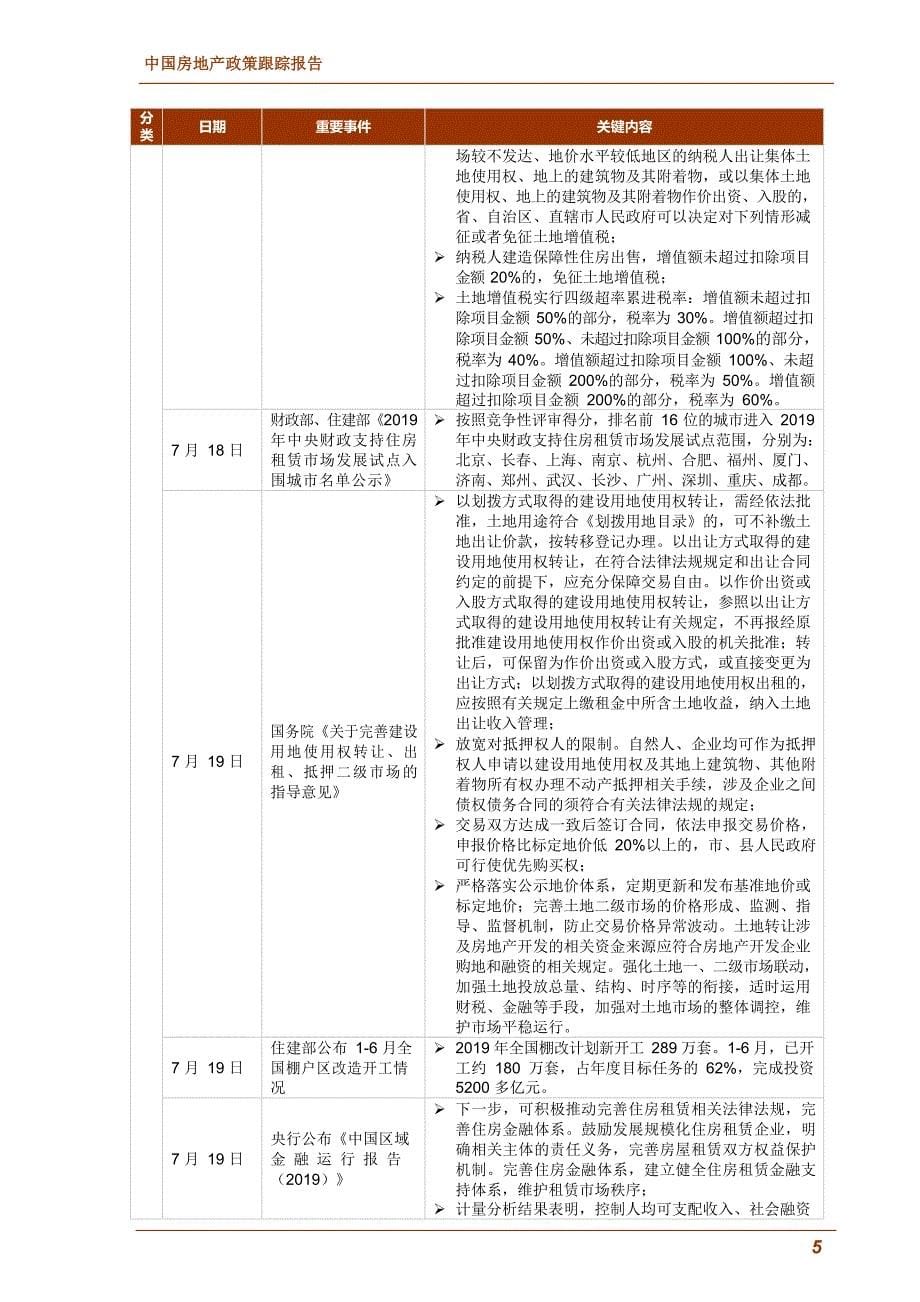 2019年7月中国房地产政策跟踪报告_第5页