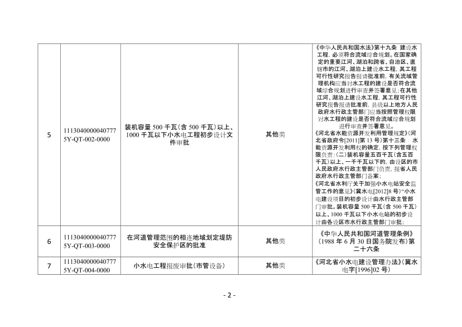 邯郸市水利局政务服务事项目录清单_第2页