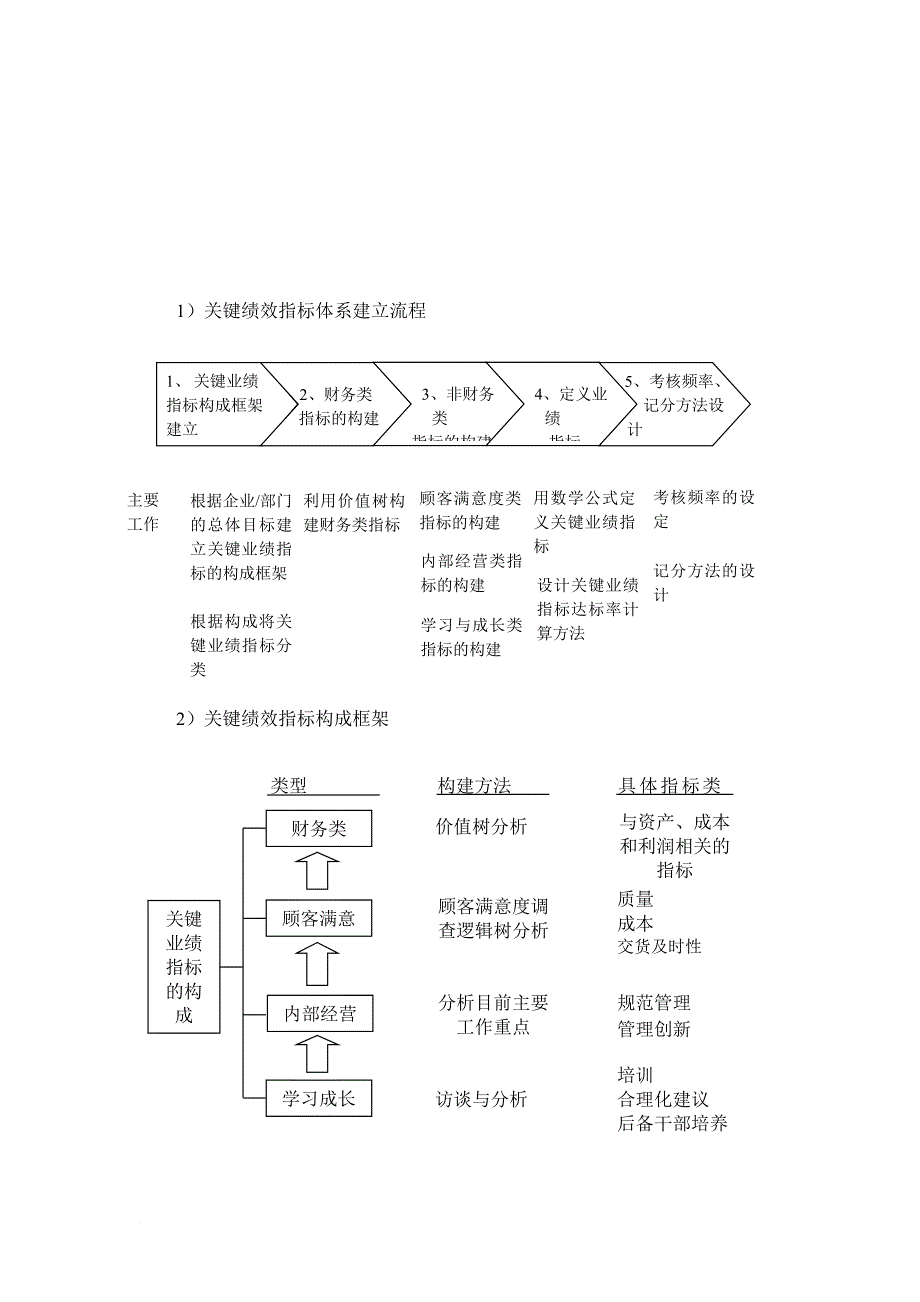 某企业置地指标体系.doc_第1页