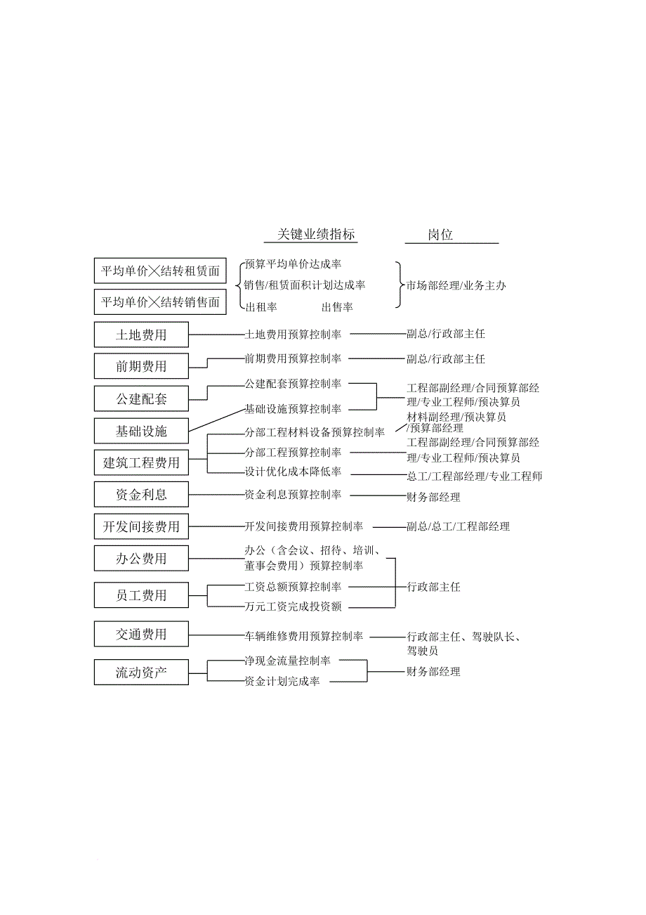 某企业置地指标体系.doc_第3页