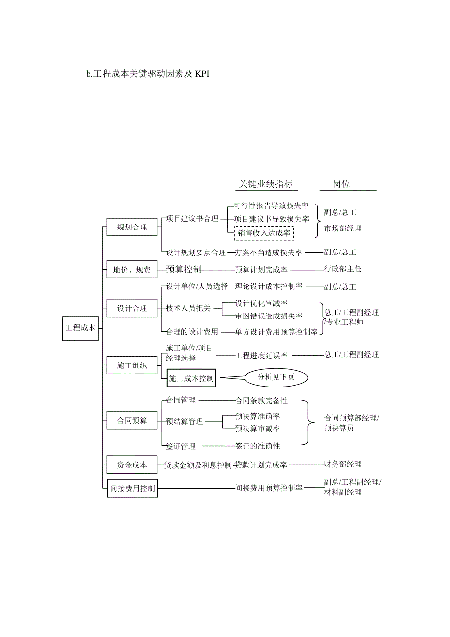 某企业置地指标体系.doc_第4页