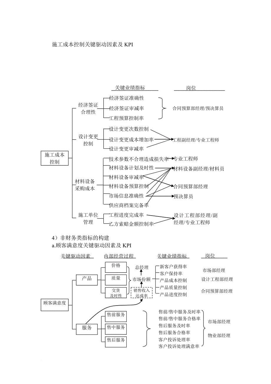 某企业置地指标体系.doc_第5页