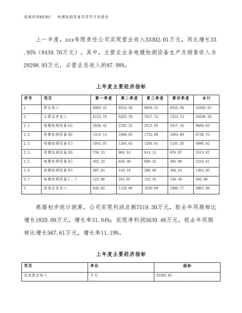 电镀检测设备项目可行性报告范文（总投资18000万元）.docx_第5页