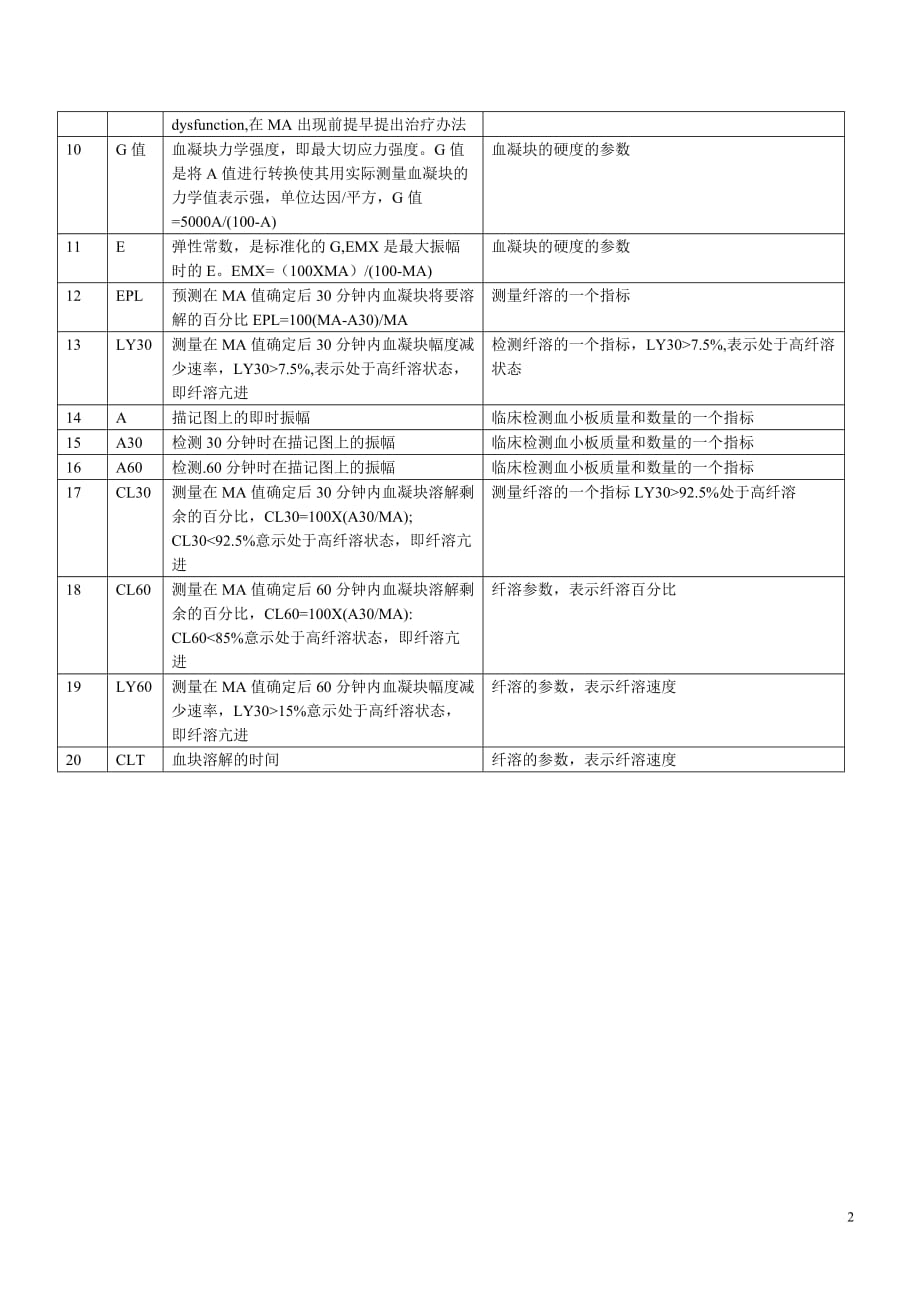 teg所有参数的临床意义_第2页