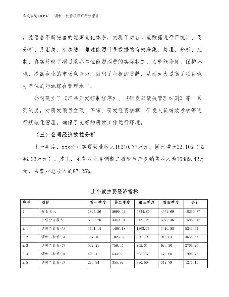 调制二极管项目可行性报告范文（总投资14000万元）.docx_第5页