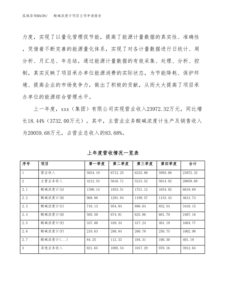 酸碱浓度计项目立项申请报告范文模板.docx_第3页