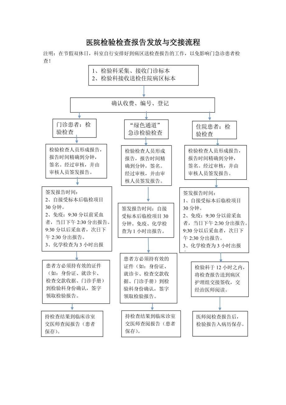 医院检验检查报告发放流程_第1页